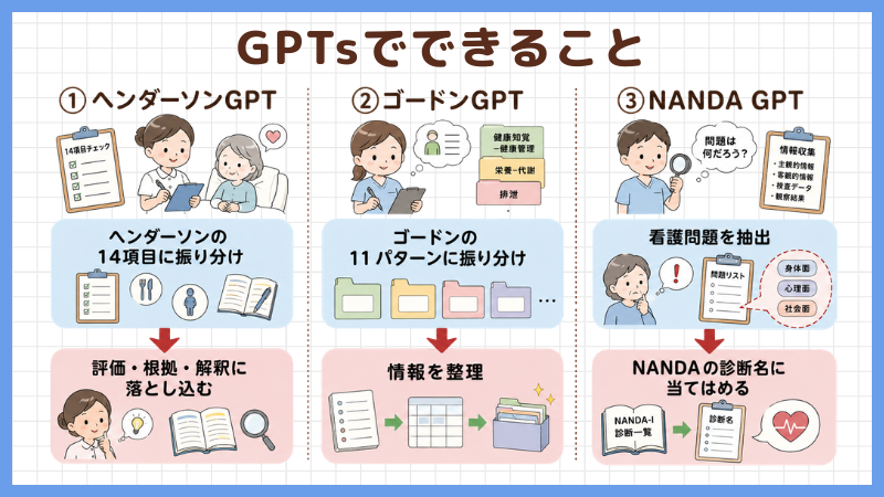 モカスクール　GPTs　できること